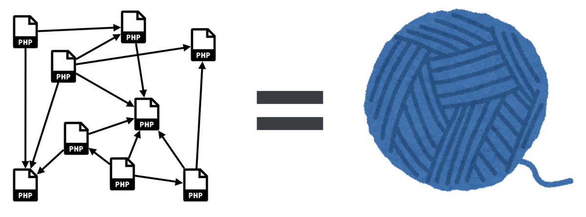 php_is_tangled_yarn.png