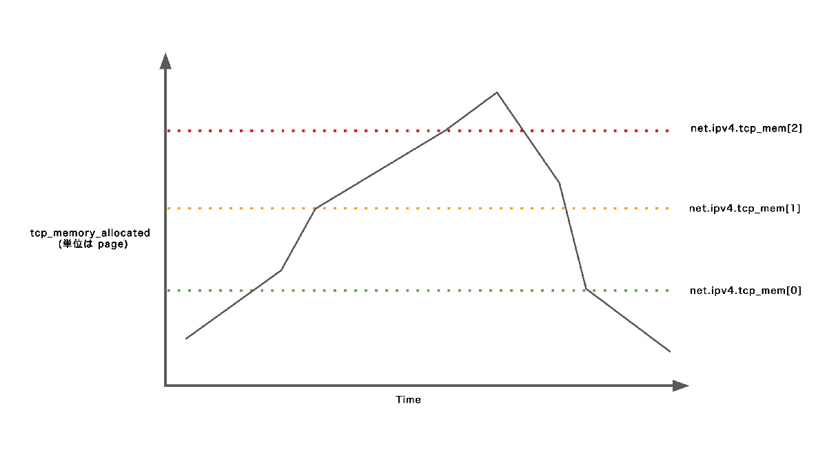limit のモデル図