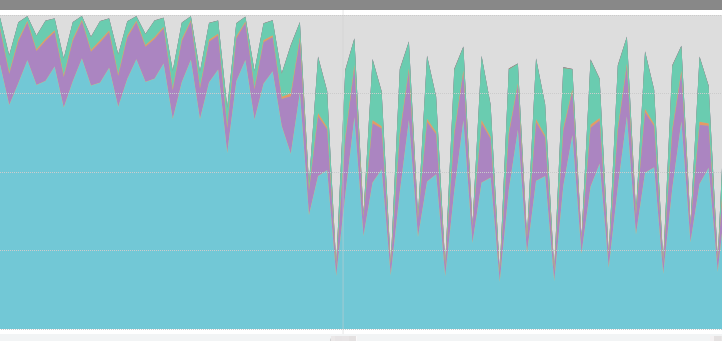 CPU使用率のグラフ