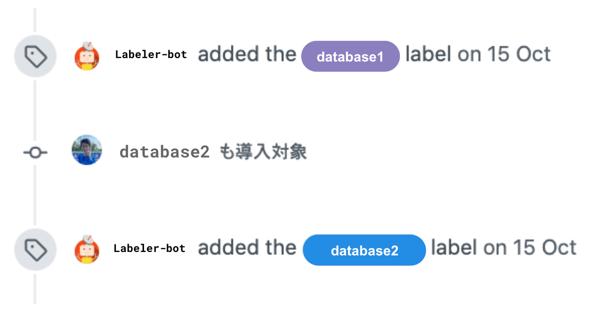Pull Request Labelerの実行例