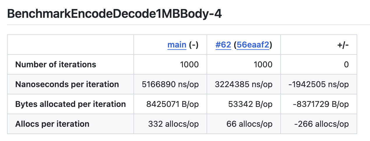 benchmark