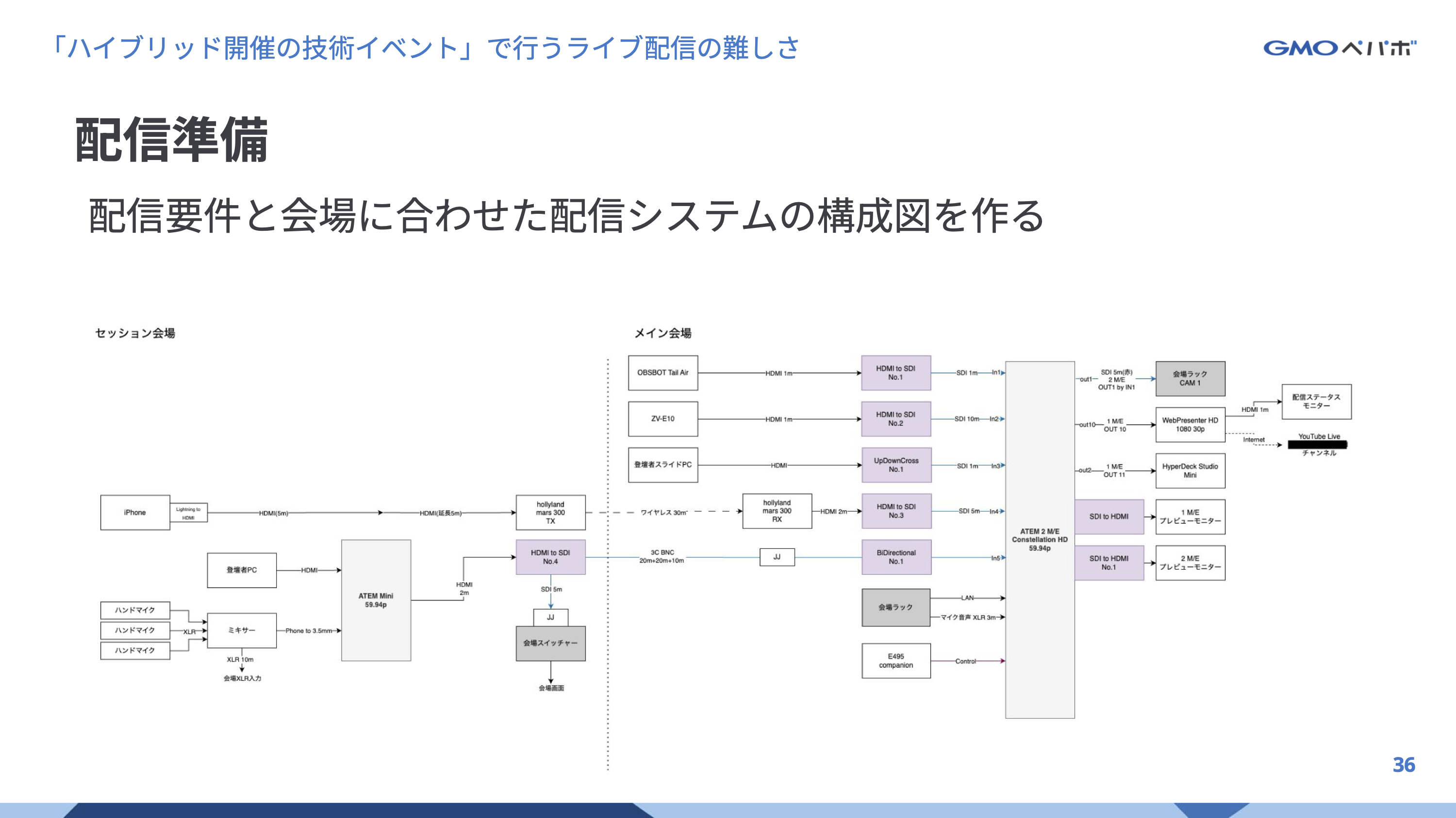 livestreaming-system-diagram