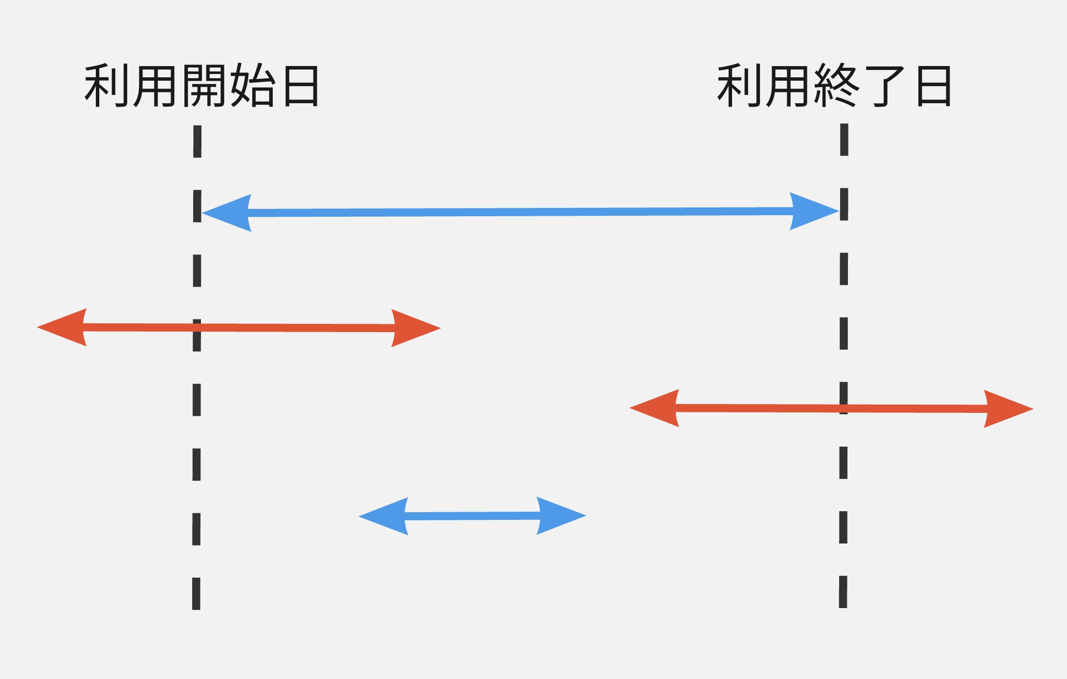 利用期間のフィルタの仕方