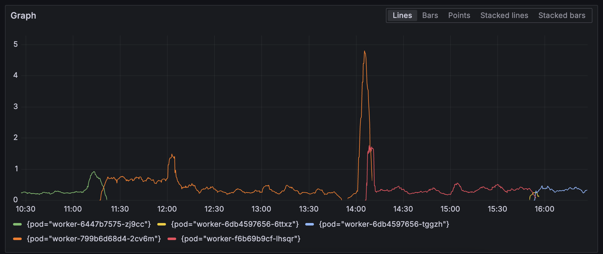 metrics