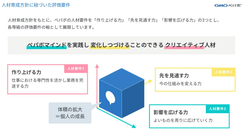 評価要件
