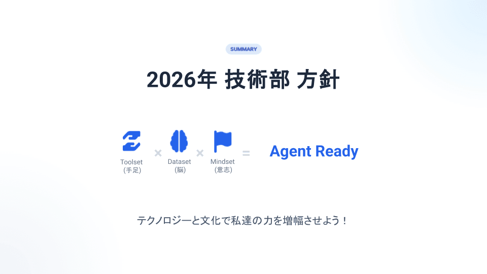 3本柱のアイコンを掛け合わせてAgent Readyとなることを示すまとめの図。