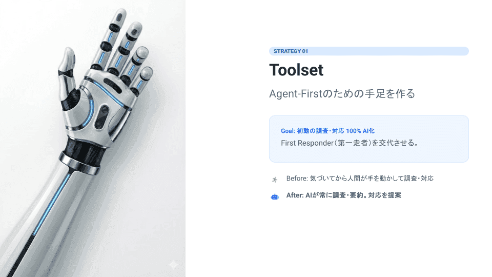 AIの手足を象徴するロボットハンドのイラストと、BeforeからAfterへの変化を示すToolsetセクションの図解。