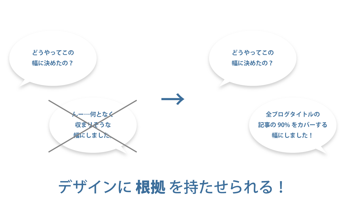 デザインに根拠をもたせられる
