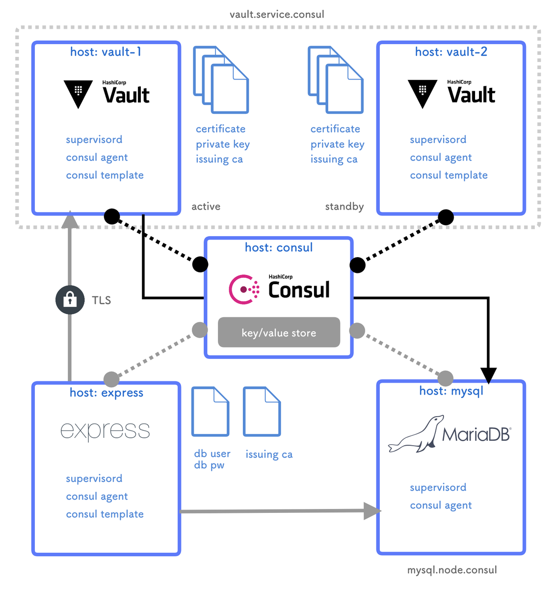 architecture-for-handon