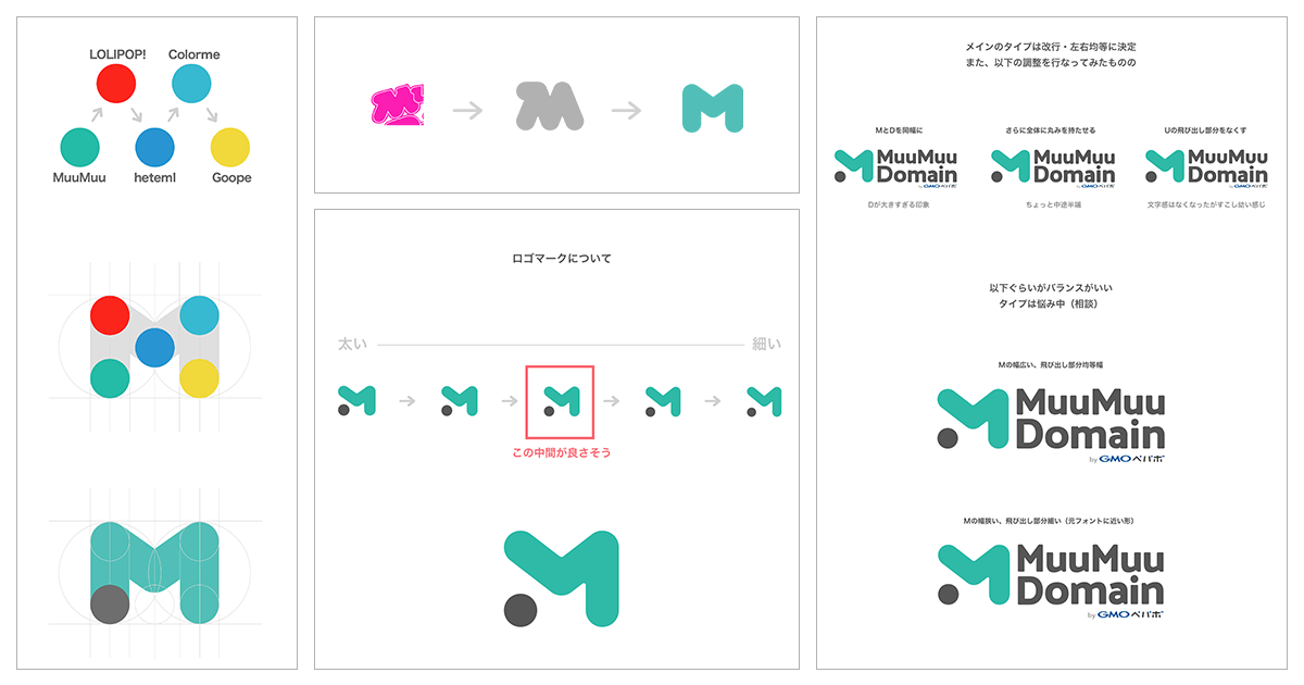 ロゴ作成のプロセス